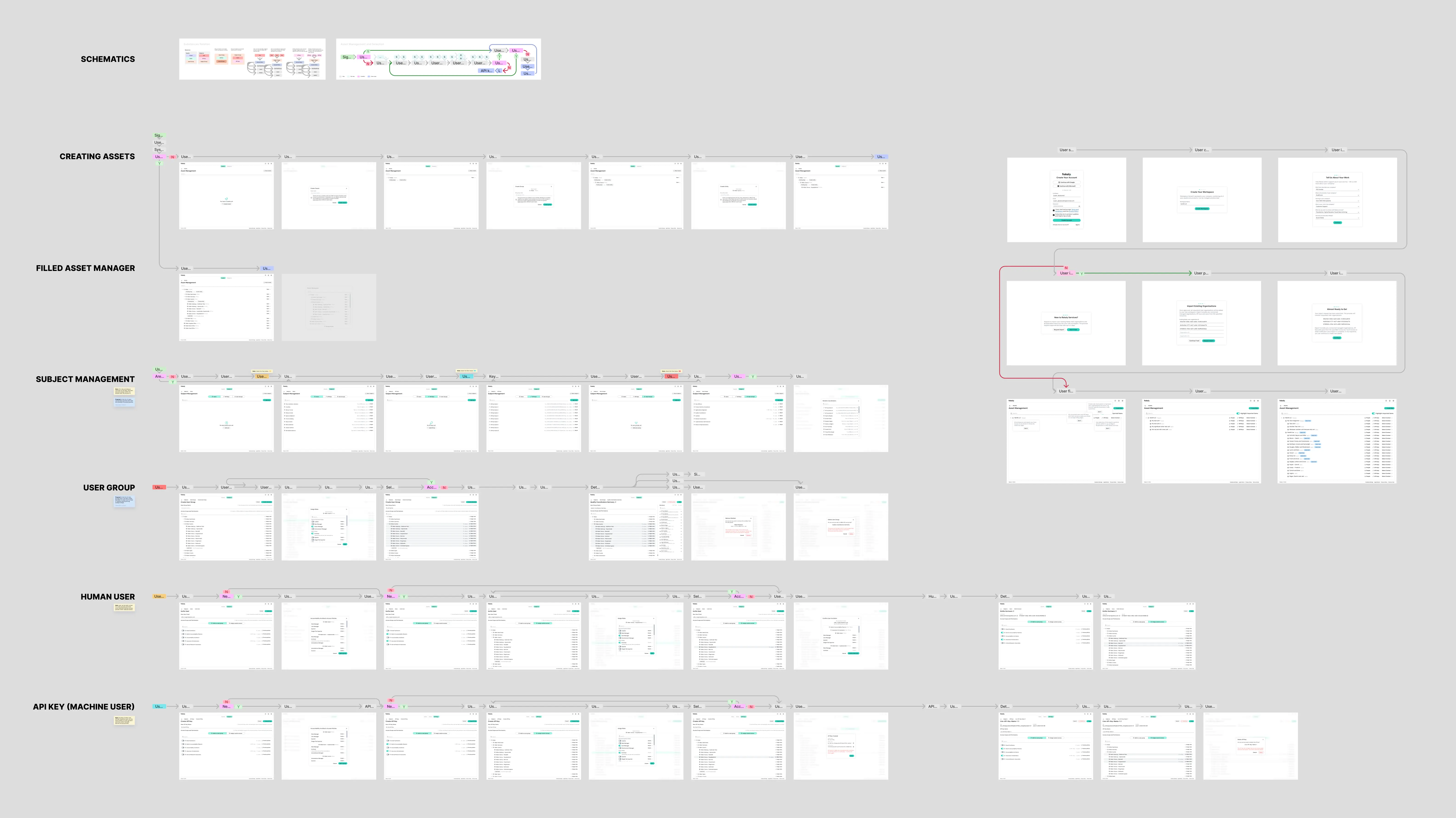 Research materials overview