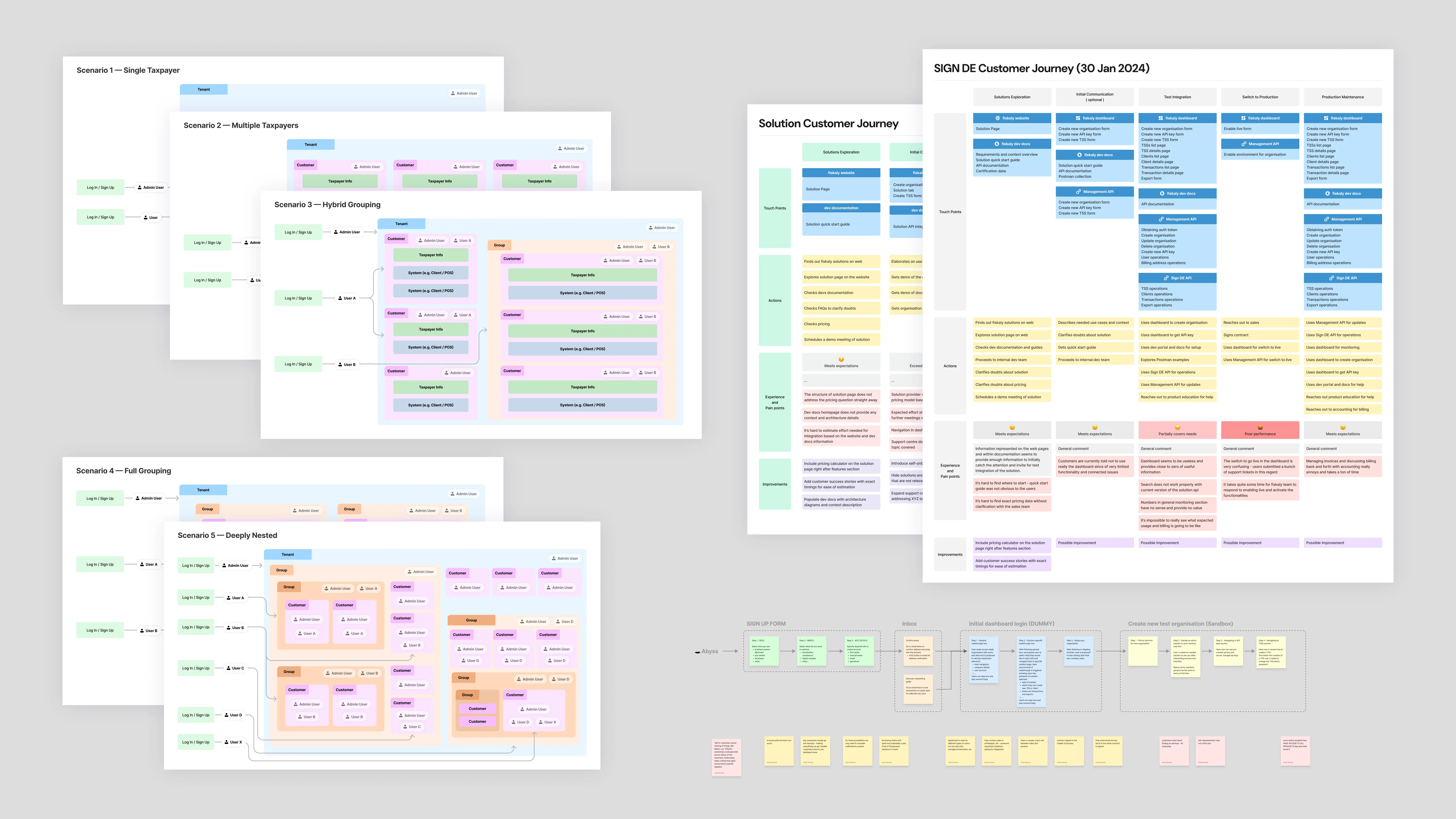 Research materials overview